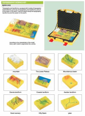 Kit di studio sulla topografia